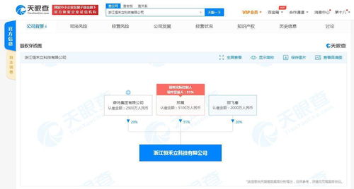 森馬關(guān)聯(lián)企業(yè)布局人工智能領(lǐng)域，浙江新公司拓展AI軟件開(kāi)發(fā)業(yè)務(wù)